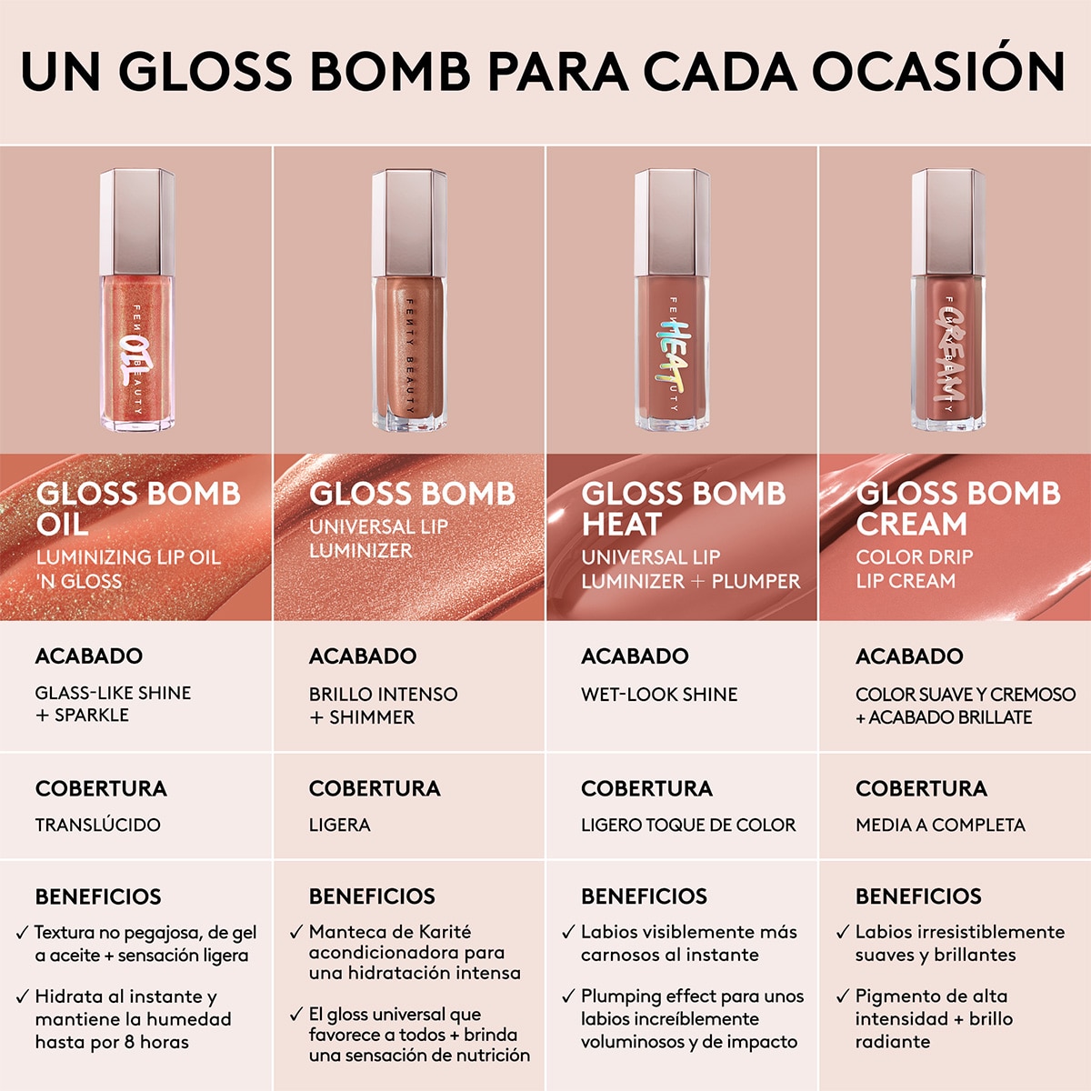 GLOSS BOMB OIL (GLOSS PARA LABIOS)